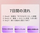 三日坊主を卒業｜朝活・勉強・読書を7日で形にします できない日もOK。続く形に微調整 イメージ2