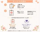 あなたの婚活の不調を明確にできます 婚活ドックⓇで婚活のつまづきを見つけ、次の一歩をお伝えします イメージ3