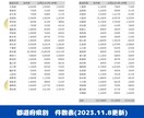 不動産ジャパンの13万件超の営業リストを販売します 13万件超掲載！残り5組にモニター価格で提供！ イメージ7