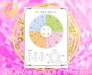 宿曜と最適占術であなたの中に眠る幸運を開眼させます 紫式部が心酔した占術と、開運鑑定があなたを幸運体質に導きます イメージ3