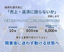 公庫フォーマットに頼らない独自の計画書作成します 融資のためだけで終わらない事業の成功を考えた計画書 イメージ2