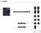 音響・映像システムの設計、提案します 業務用AVシステムで培ったノウハウをあなたに イメージ5