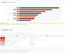 Amazon広告の無駄をまるごと診断します 分析はアカウント全体｜改善はファイル納品｜一人にしません イメージ4