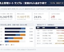 元リクルート【入金漏れ防止】売上管理表を作ります 「今月いくら着地？」に即答できる状態にします イメージ2