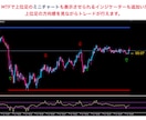 全ての捻くれスキャパーが喜ぶサインツールを捧げます 今回レンジ相場特化の武器が欲しいという思いで開発致しました イメージ6