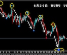 FXで専業（スキャルピング）デイレ－ドになります ゴ－ルド通貨以外でも大丈夫ですがでもゴールド通貨が良いです イメージ1
