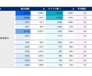 1年間 WEBサイトの分析レポートを自動送信します 毎日、毎月など、お好みのタイミングで分析レポートを送信 イメージ10