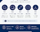 信頼感のある企業向けWebサイトをデザインします コーポレートサイト・店舗サイト対応｜見やすく伝わるデザイン イメージ4