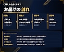 MT4/MT5ダウ理論のトレンドを色分け表示します 最高値と最安値を色で示し、今のトレンドがひと目でわかる イメージ10