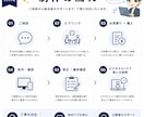 更新しやすく集客を逃さないホームページを作ります 制作実績1000件超！個人事業主・中小企業/店舗さま向け イメージ5