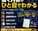 盲点バイナリーturbo手法を教えます 入る前に見送る条件まで確認する イメージ2