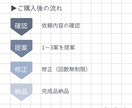 まわりと差をつける【ヘッダー・バナー】お作りします くすみカラーを使った“伝わる”デザインが得意です♩ イメージ5