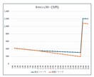 資産8000万円FPが不動産購入判断サポートします 購入するか迷っているあなたの投資物件に中立アドバイスします！ イメージ6