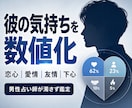 彼の気持ちを4つの感情で数値化しますます 恋心・愛情・友情・下心｜男性占い師が曖昧な本音を濁さず視ます イメージ1
