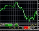 相場の過熱感を正確に捉えるFXツールをご提供します 転換点を可視化！★トレンド・レンジブレイク判断に迷う方へ！ イメージ5