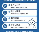 面倒な作業を全て自動化！オーダーメイドで開発します AIシステムで解決！面倒な定型業務から解放されませんか？ イメージ4