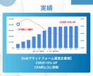 Meta広告運用を提供します 的確なマーケティング戦略×データ分析で売上を最大化 イメージ3