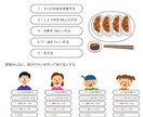 難しかったHTMLCSSのコーディング習得できます その方に合わせて覚えることを絞って、調べる力を付けます。 イメージ5