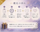 人生の転機と大きく動くタイミングを占います 今後3年の転機・変化の波・動く準備を丁寧に鑑定 イメージ5
