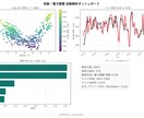 CSV解析をPythonで自動化します CSV解析をPythonで自動化します イメージ2