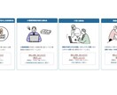 補助金のこと、何でも相談できます 補助金の「わからない」をゼロに！補助金のプロが丁寧にサポート イメージ3