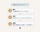 Canva無料｜ラベルシール・ステッカー制作します ビジネスにも日常使いにも！オーダーメイドでデザインします イメージ7