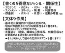 あなたの作品の二次創作をさせていただきます ご自身の作品やオリジナルキャラクターの二次創作がほしい方へ！ イメージ2