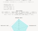豪華7枚/将来を希望に変える三占総合鑑定します １～10年好きな年数分の運勢を可視化。７ページ未来手帳 イメージ3