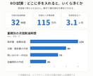 現場を知る経営者がAI業務効率化を診断します 「で、うちは何から始めれば？」に答えます イメージ4