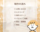 バナー作成いたします お客様に寄り添って親切、丁寧にご提供いたします。 イメージ3