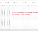 パチスロ Aタイプ出玉データを自動集計します 全国ホール対応！パチスロAタイプデータ収集代行 イメージ2