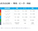テーマだけでOK！医療・看護の研修資料を作成します テーマだけでOK！資料作成を代行します イメージ8
