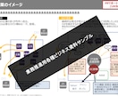 手書きメモを、すぐにビジネスで使えるパワポにします 元外資戦コン・MBAホルダーが経営参謀としてのアドバイスも イメージ9