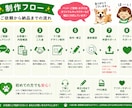 写真からLINEスタンプ制作致します 写真から世界にひとつだけのオリジナルLINEスタンプを制作 イメージ2