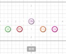 ダンスフォーメーション作ります 現役KPOPインストラクターによる完璧なフォーメーション イメージ3