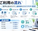 会議音声から議事録・要約・ToDoを作成します 音声を送るだけ！決定事項や担当・期限まで見やすく整理します イメージ3