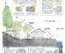 ご活動のコンセプトを表現した絵を描きます 環境へのご配慮や生態系との関わりなどを、わかりやすく描きます イメージ4