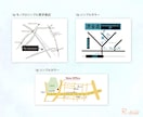 地図・案内図をイラレで作成いたします シンプル〜詳細・高速マップなどご希望の地図を作成！ イメージ2