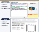 パワポ資料1〜3枚をコンサル品質に整えます 既存スライドを見やすく、伝わる構成に。最短翌日納品 イメージ1