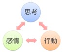 成功する転職～キャリア自己分析で価値を見つけます やりたい事が見つからない、あなただけの強みを明確にしましょう イメージ3