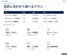 ショート動画台本アシスト｜短尺台本5本を作成します TikTok・リール・YouTubeショート対応！爆速納品 イメージ4