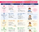 英検5級・4級合格を楽しくサポートします 英検合格だけでは終わらせません。その先の「英語楽しい！」へ。 イメージ2