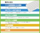 印象に残る名刺・ショップカードのデザインをします 名刺はあなたの「顔」になる！渡したくなる！ イメージ3