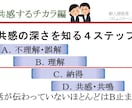 会社組織のコミュニケーション研修・下を提供します そのままでも使える台本付きパワーポイントデータです。 イメージ2