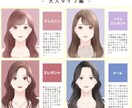 即日OK・写真1枚で顔タイプ診断します 迅速で丁寧な対応とご好評いただいております。 イメージ2