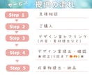 伝わる×視覚効果up◎魅せる資料作成代行します 時短＆高品質！パワポ・Canva資料でビジネス加速◎ イメージ9