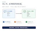 ChatGPT長期制作の管理KITを提供します 「ここだけ直して」で崩れる制作を、育てられる形へ イメージ5