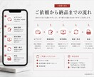 顔出し不要の縦型ショート動画を制作します Instagram・YouTube｜構成・テロップ・BGM込 イメージ3