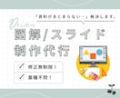 まとめて伝わる！図解スライド制作します 医療福祉デザイナーが丁寧に仕上げます。 イメージ1