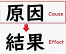 特定社労士とＡＩが就業規則本則を調査・修正をします 労務の悩み・不安を解消していきましょう イメージ9